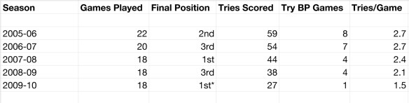 Table_Leinster Under Cheika ML_A