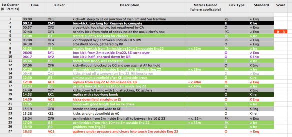 Kicking game, 1st quarter of the match [min 1 - min 19]