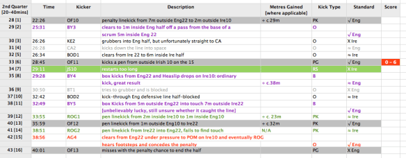 Kicking game, second quarter [min 20 - min 40]