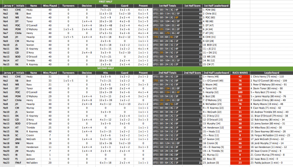 England vs Ireland, 2014 Six Nation Ruck Marks [click to embiggen]: