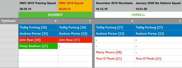 Janus 19-20_Tighthead