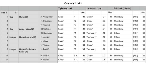 Connacht Locks_Tier 1