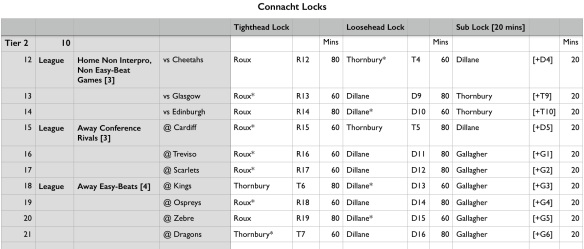 Connacht Locks_Tier 2