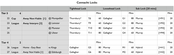 Connacht Locks_Tier 3 &amp; 4